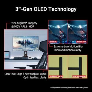 ASUS ROG Swift OLED 27” 1440P Gaming Monitor (PG27AQDP) – WOLED, QHD, 480Hz, 0.03ms, G-SYNC Compatible, Custom Heatsink, AI Assistant, DisplayHDR400 True Black, 99% DCI-P3, True 10-bit, DisplayWidget