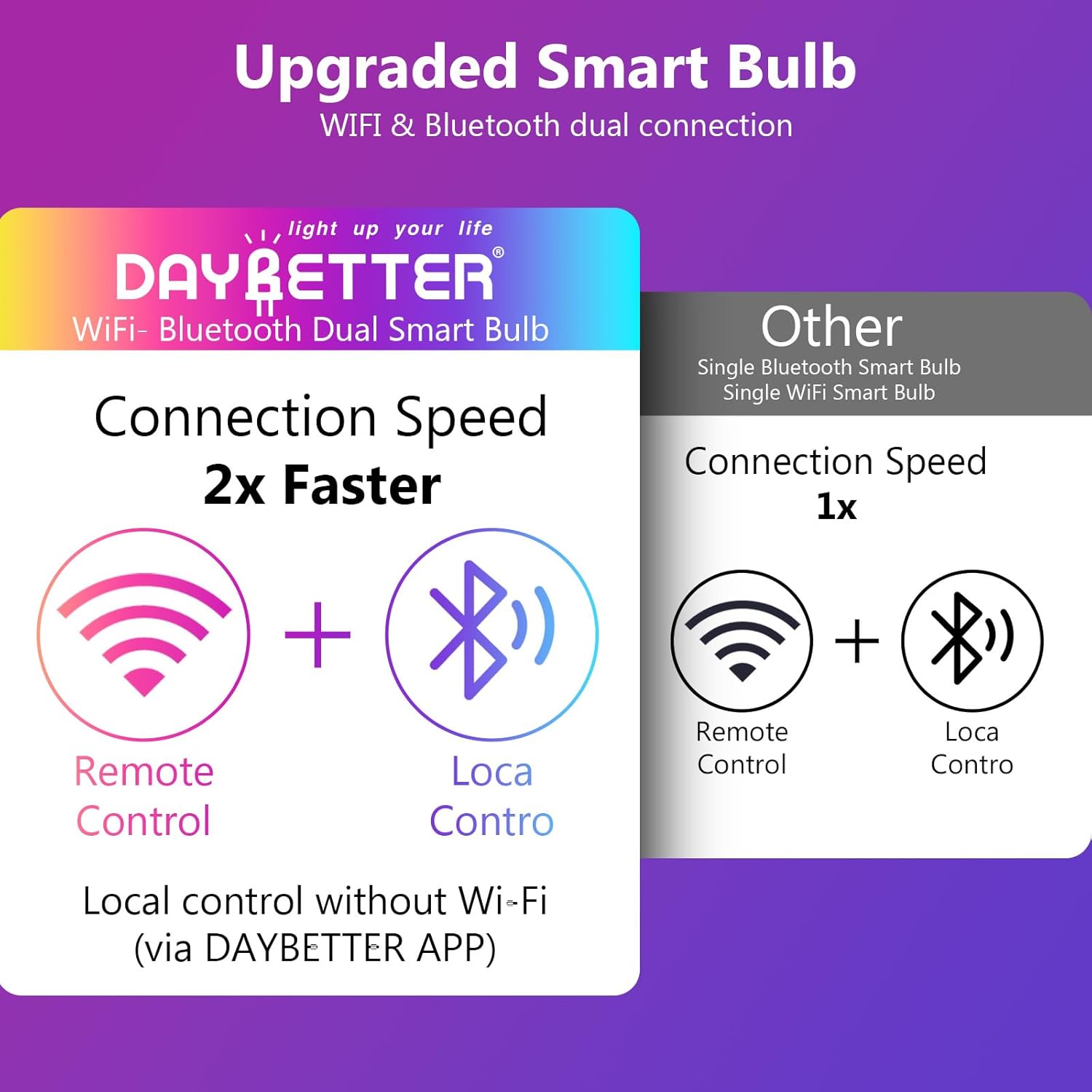DAYBETTER Smart Light Bulbs, Smart Bulb Compatible with Alexa & Google Home, A19 E26 2.4G WiFi Bluetooth Alexa Light Bulbs, RGBCW Color Changing LED Light Bulb, 60W Equivalent, 800LM, 10Pack - Image 8