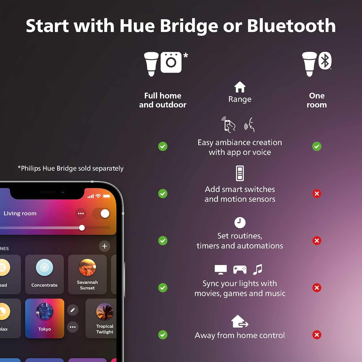 Philips Hue Smart 40W B39 Candle-Shaped LED Bulb - White and Color Ambiance Color-Changing Light - 1 Pack - 450LM - E12 - Control with Hue App - Works with Alexa, Google Assistant and Apple Homekit - Image 2