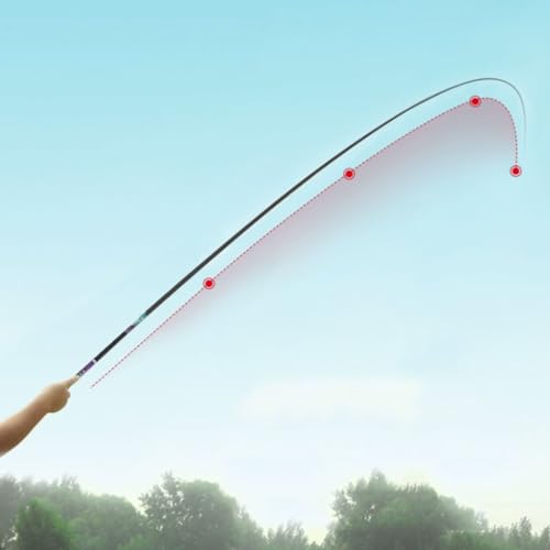Portable Telescopic Fishing Rod Lightweight Hand Pole carp Throwing and Reel Combo Gear Set (7.2m) () - Image 4