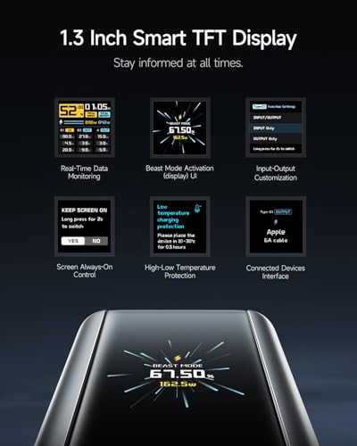 CUKTECH 15 Ultra 20000mAh 140W Power Bank+140W 4-Port USB C Laptop Charger, PD3.1 Fast Charging Battery Pack with Smart Display, Compatible with iPhone 16/15/14/13, Samsung, MacBook, Dell, etc - Image 5