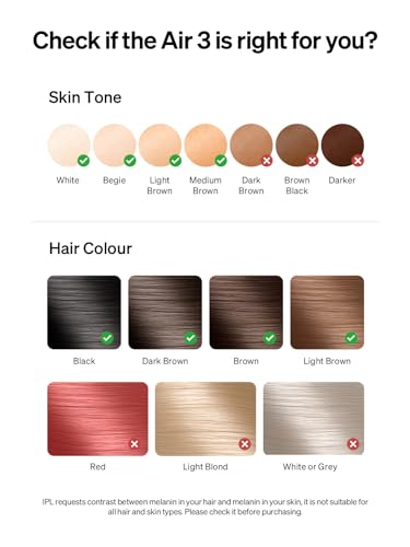 Ulike Laser Hair Removal, Air 3 IPL Hair Removal with Gift Set, Sapphire Ice-Cooling for Nearly Painless Treatment & Long-Lasting Hair Removal Results, Safe for Whole Body Use - Image 6