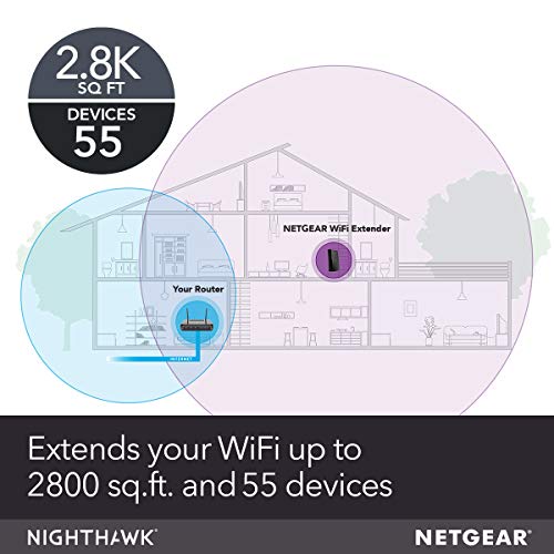 NETGEAR WiFi Mesh Range Extender EX8000 - Coverage up to 2500 sq.ft. and 50 Devices with AC3000 Tri-Band Wireless Signal Booster & Repeater (Up to 3000 Mbps Speed), Plus Mesh Smart Roaming - Image 2