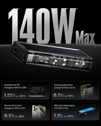 SHARGEEK 140 Power Bank, 140W Output 20000mAh Portable Charger with Screen Display, Transparent, USB C& USB A Port Laptop Power Bank for iPhone 17/16/15/14 Series MacBook Steam Deck - Image 3