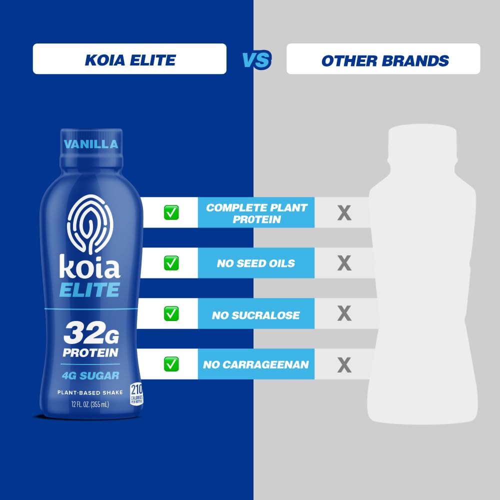 Koia Elite Plant Based Protein Shake, Vanilla, 32g Protein, 4g Sugar, 6g Prebiotic Fiber, Pre & Post Workout Nutritional Drink, No Seed Oils, Dairy-Free, Gluten-Free, Non-GMO, 12 Fl Oz (Pack of 12) - Image 7