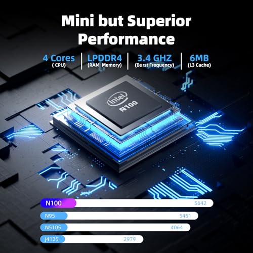 CyberGeek Mini Desktop Linux Server,12th Alder Lake N100 (up to 3.4GHz) Small Mini PC, 16GB DDR4 RAM 128GB PCIe SSD, Mini PC Computers 4K Dual HDMI/USB3.0/WiFi 6/BT5.2/RJ45/VESA, Home/Office - Image 2