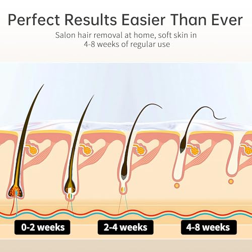 Amifiy Ice Cooling IPL Home Use Hair Removal Device, Laser Hair Removal Machine Painless Epilator for Women Men, 3 Energy Levels & 2 Modes, Face Body Use with Razor & Glasses - Image 6