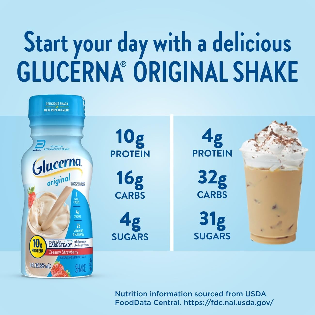 Glucerna Original Diabetes Care Shake, Creamy Strawberry, Diabetic Meal Replacement to Support Blood Sugar Management, 10g Protein, 180 Calories, Ready to Drink, 8-fl-oz Bottle, 24 Pack - Image 5