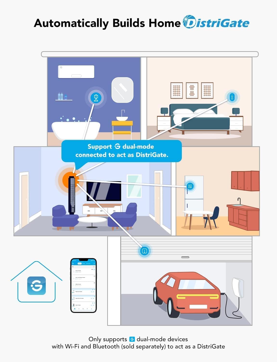 GoveeLife Wireless Mini Smart 6 Button Sensor, Group Control Multiple Devices, Versatile Control Button, Battery Powered, Supports Most GoveeLife Smart Products - Image 2