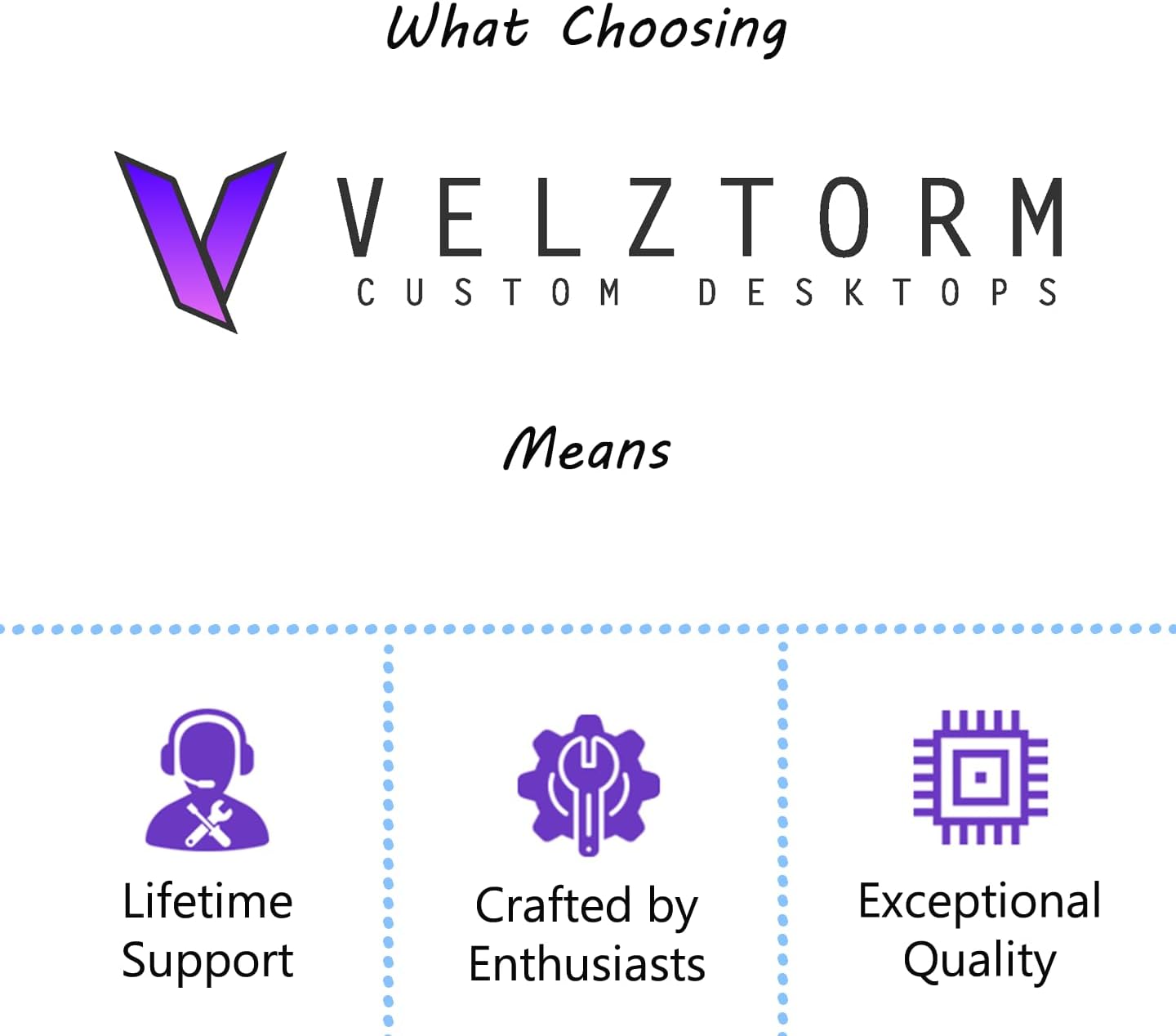 Velztorm White Praetix 3D Custom Built Y60 Gaming Desktop PC (GeForce RTX 5080 16GB (>4090), Liquid Cooled AMD Ryzen 7 9800X3D, 32GB DDR5, 2TB PCIe SSD, 1000W PSU, WiFi 7, Win 11 Pro) - Image 7