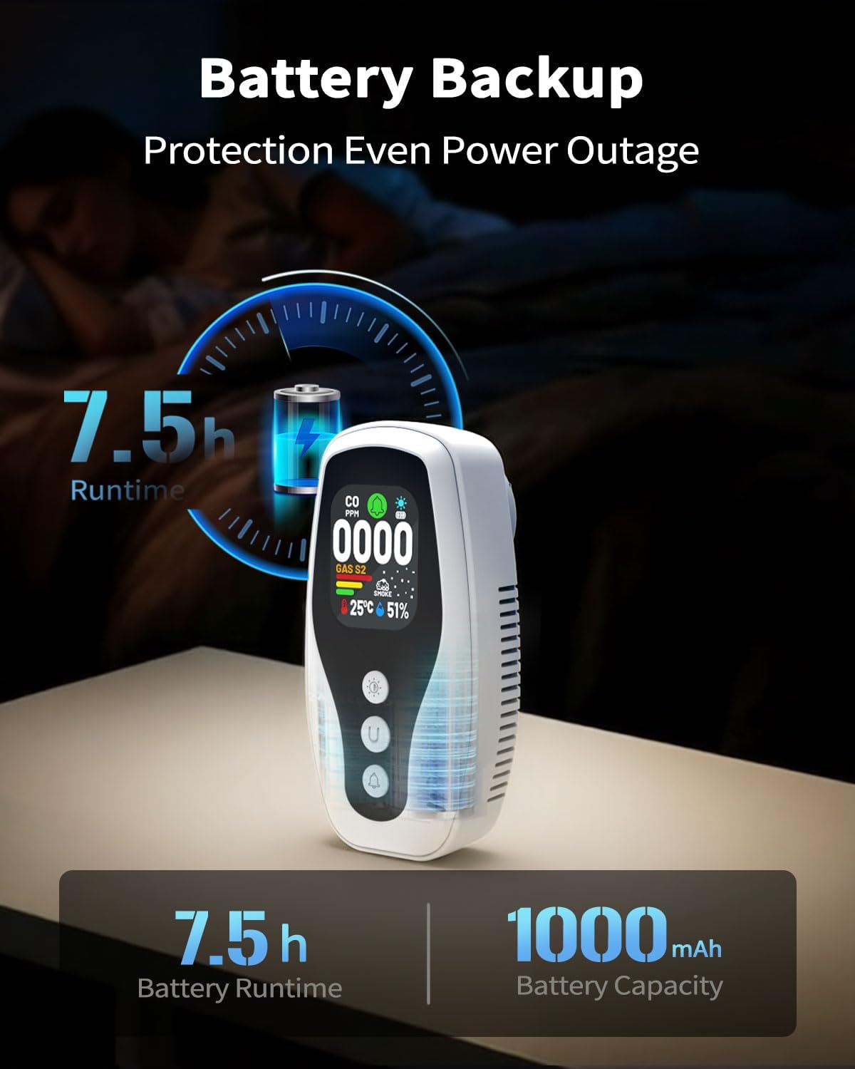 6-in-1 Carbon Monoxide Detectors Plug in,Natural Gas Leak Detector & Smart Smoke Alarm with HD Digital Screen & Battery Backup,Portable CO Propane for Home,RV,Hote,Travel - Image 5