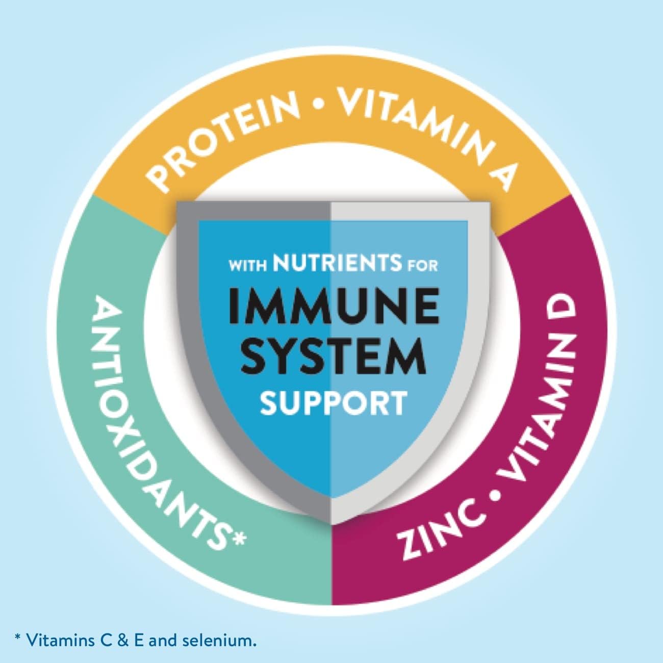 Glucerna Original Diabetes Care Shake, Creamy Strawberry, Diabetic Meal Replacement to Support Blood Sugar Management, 10g Protein, 180 Calories, Ready to Drink, 8-fl-oz Bottle, 24 Pack - Image 7