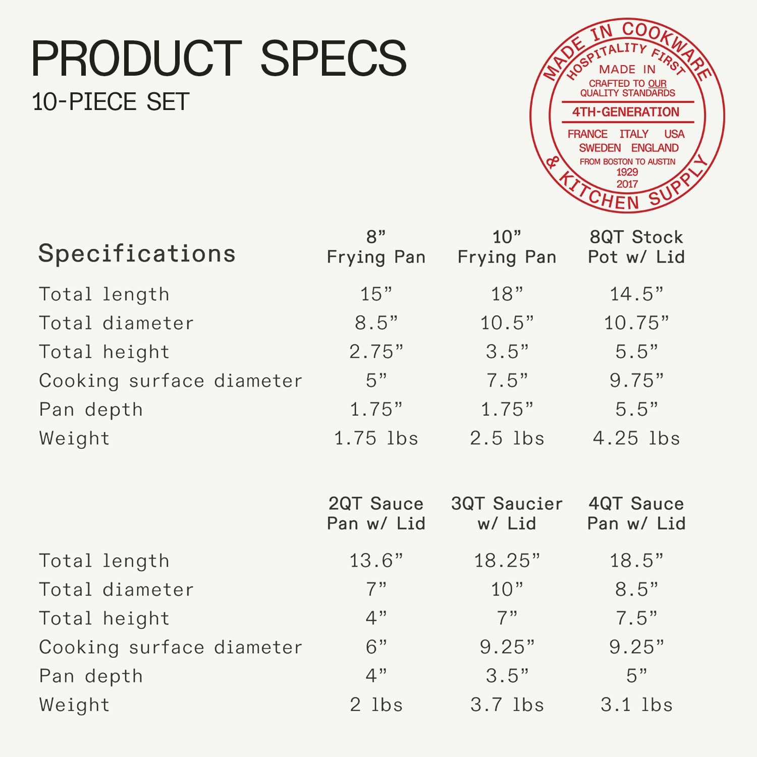 Made In Cookware - 10 Piece Stainless Steel Pot and Pan Set - 5 Ply Clad - Includes Stainless Steel Frying Pans, Saucepans, Saucier and Stock Pot W/Lid - Professional Cookware - Crafted in Italy - Image 6