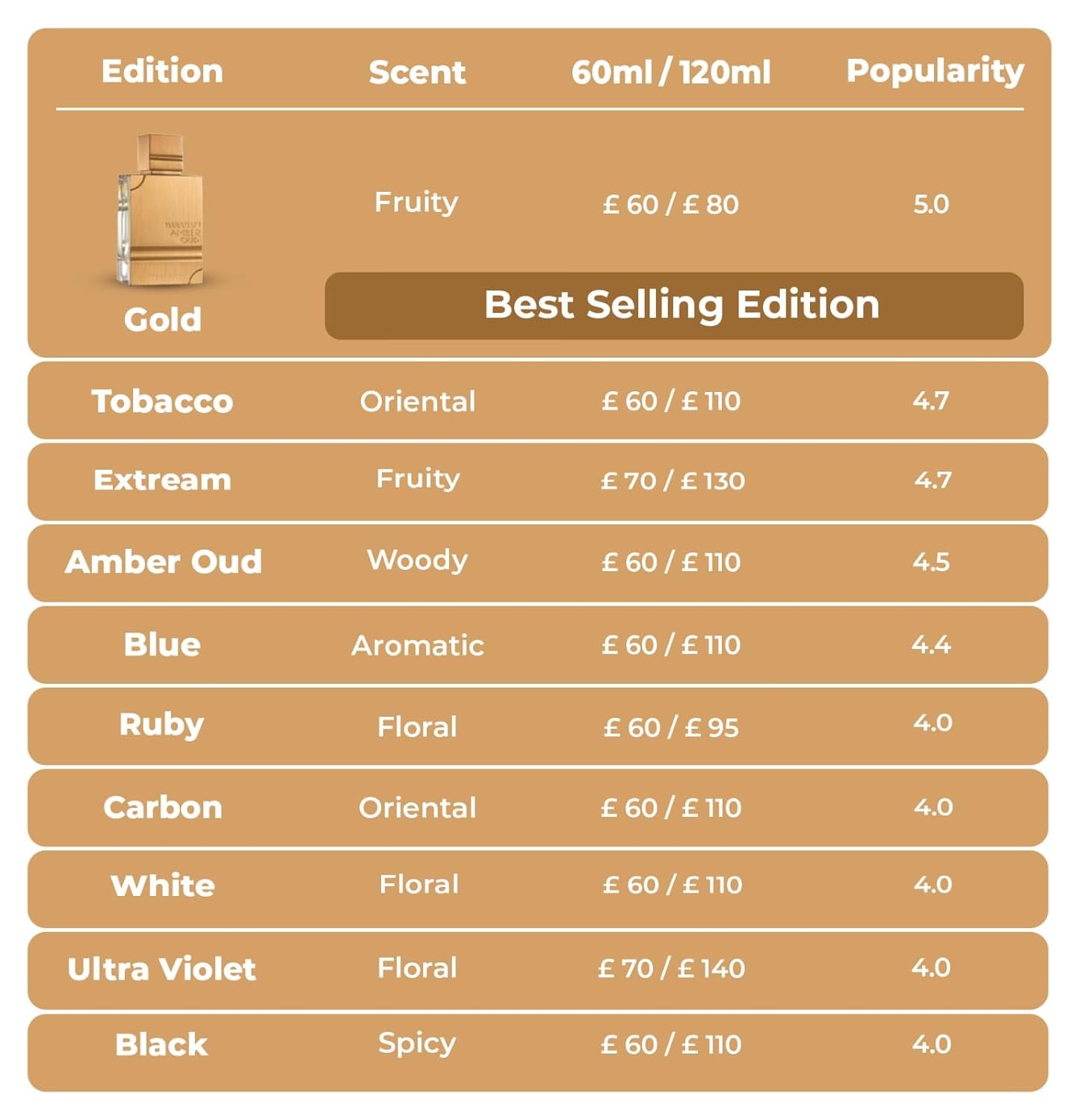 Al Haramain Amber Oud Tobacco Edition for Unisex - Arabian Perfume for Women & Men - Long Lasting Fragrance with Notes of Tobacco Leaf, Cinnamon, Vanilla, Dried Fruit - Arabic Cologne - 2 oz EDP Spray - Image 8