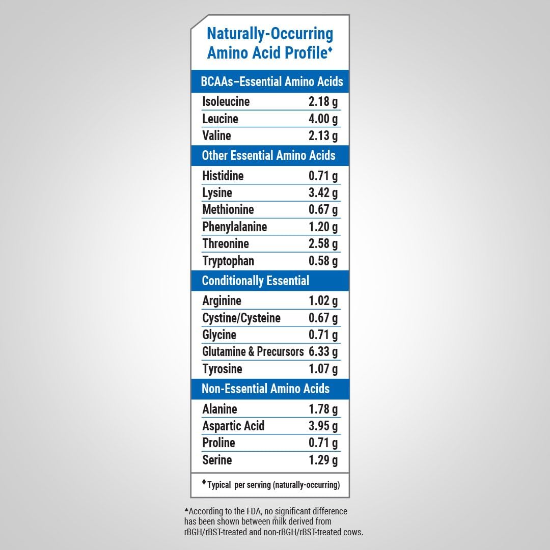 Fitness Labs Whey Protein Powder Unflavored | 5 lbs | 80 oz | Easy Mix Ultimate Supplement | Non-GMO, Gluten Free - Image 3