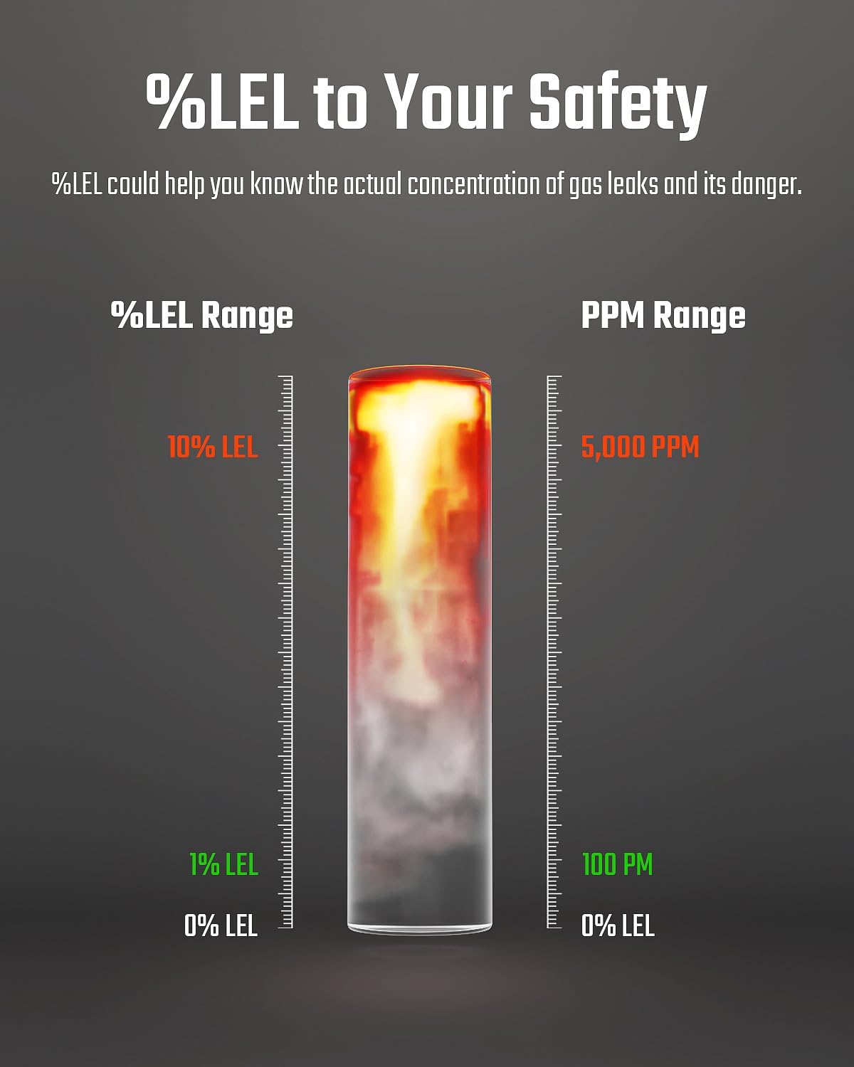 TopTes PT210S Gas Leak Detector, Natural Gas Detector with 4-inch Probe, Propane Leak Detector Locating Combustible Gases Like Natural Gas, Methane for Home, Measures%LEL (Incl. Batteries) - Orange - Image 4