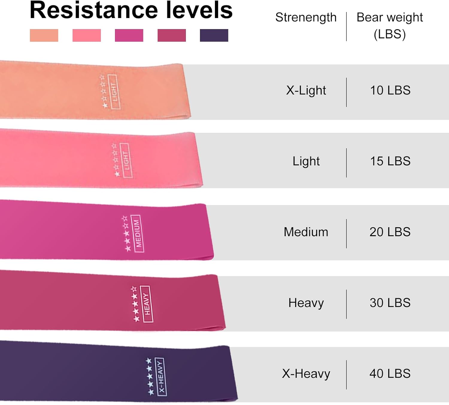 Resistance Bands Set, Resistance Loop Exercise Bands with Instruction Guide and Carry Bag, Versatile Latex Exercise Bands for Home and Gym Workouts, Set of 5 - Image 3