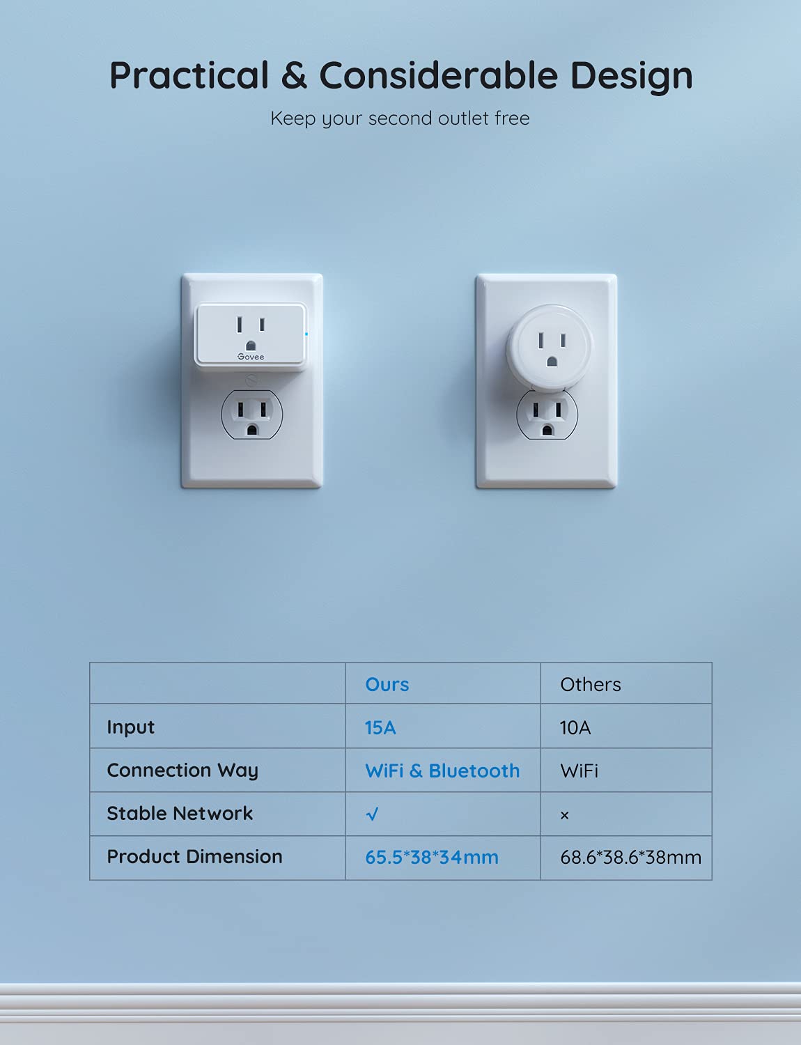 Govee Smart Plug 15A, WiFi Bluetooth Outlets 4 Pack Work with Alexa and Google Assistant, WiFi Plugs with Multiple Timers, Govee Home APP Group Control Remotely, No Hub Required, ETL&FCC Certified - Image 4