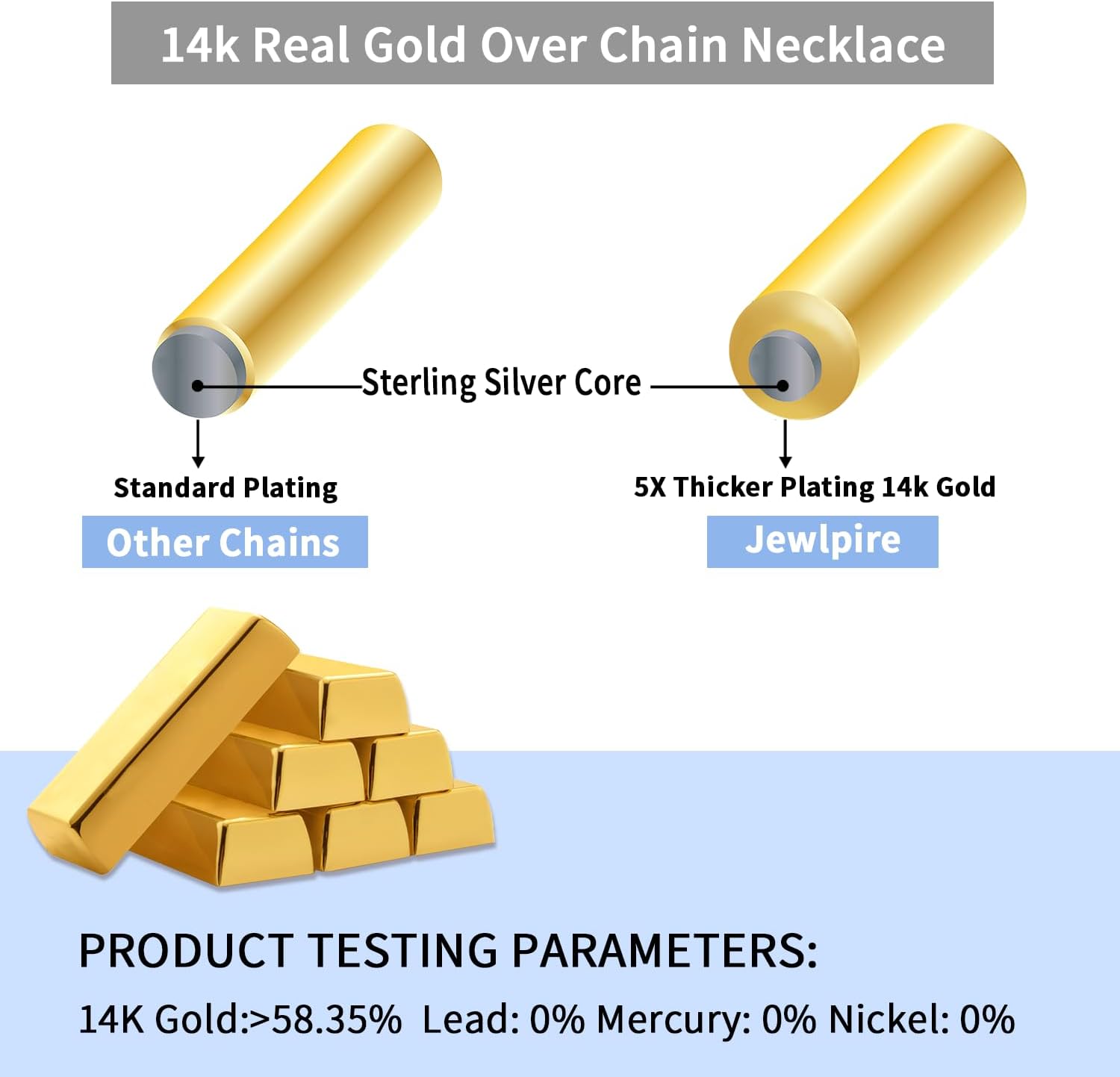 Jewlpire 14K Plated Gold 925 Sterling Silver Chain Necklace for Women, 1.1mm 1.3mm Cable Chain Necklace Comfortable Women's Chain Necklaces 14 16 18 20 22 24 26 Inch - Image 2