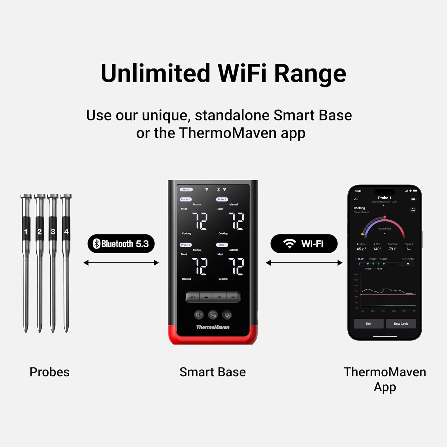ThermoMaven Smart Bluetooth Wireless Meat Thermometer: Standalone Base, WiFi Unlimited Range, 6 Sensors with NIST Certified Accuracy, 4 Probes for Kitchen, BBQ, Grill, Oven, Smoker, Rotisserie - Image 4
