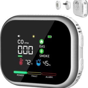 Carbon Monoxide Detector Plug in: 6-in-1 Natural Gas & Smoke Alarm with Magnetic Base & Battery Backup – Portable Combustible Gas Leak Detectors for Home, RV, Travel, Camper