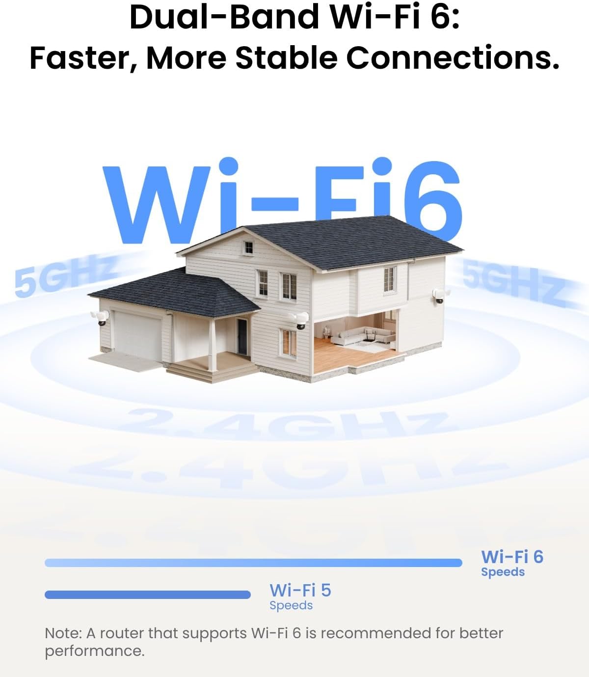 REOLINK TrackFlex Floodlight WiFi, 4K Dual-Lens Floodlight Camera, 360° PTZ 6X Hybrid Zoom, 3000 Lumens, Dual-Band Wi-Fi 6, Auto-Tracking, Local AI Video Search, 24/7 Recording, 100~240V AC Hardwired - Image 8