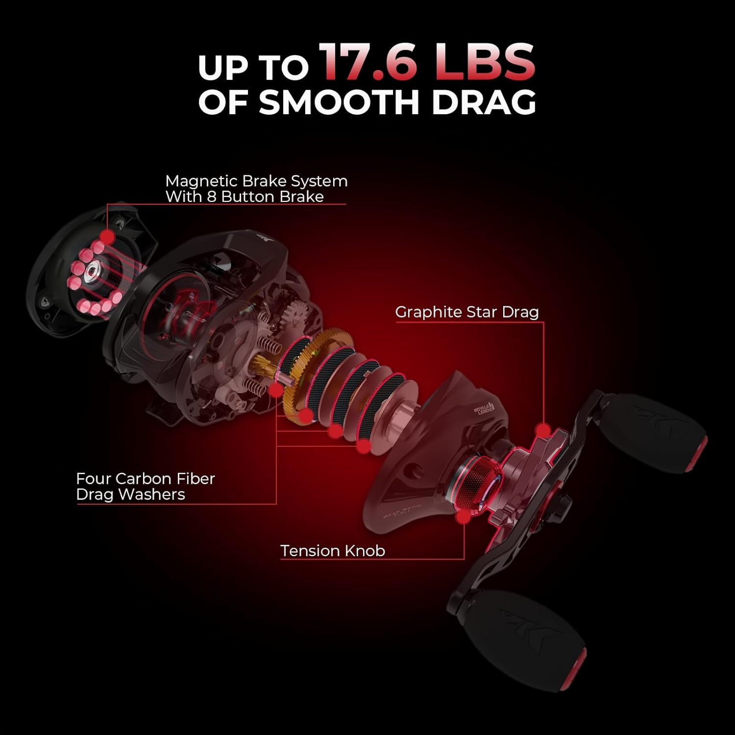 KastKing Royale Legend II Twin Tip Fishing Rod and Reel Combos, Spinning & Casting Combo, IM6 Graphite 2Pc Blanks, Extra Backup Tip Section, Stainless-Steel Guides, KastFlex Technology, EVA Handles - Image 6