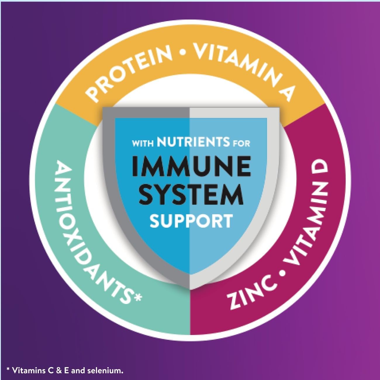 Ensure Max Protein Cafe Mocha Nutrition Shake | 30g Protein, 1g Sugar, 4g Fiber Blend | 12 Pack - Image 5