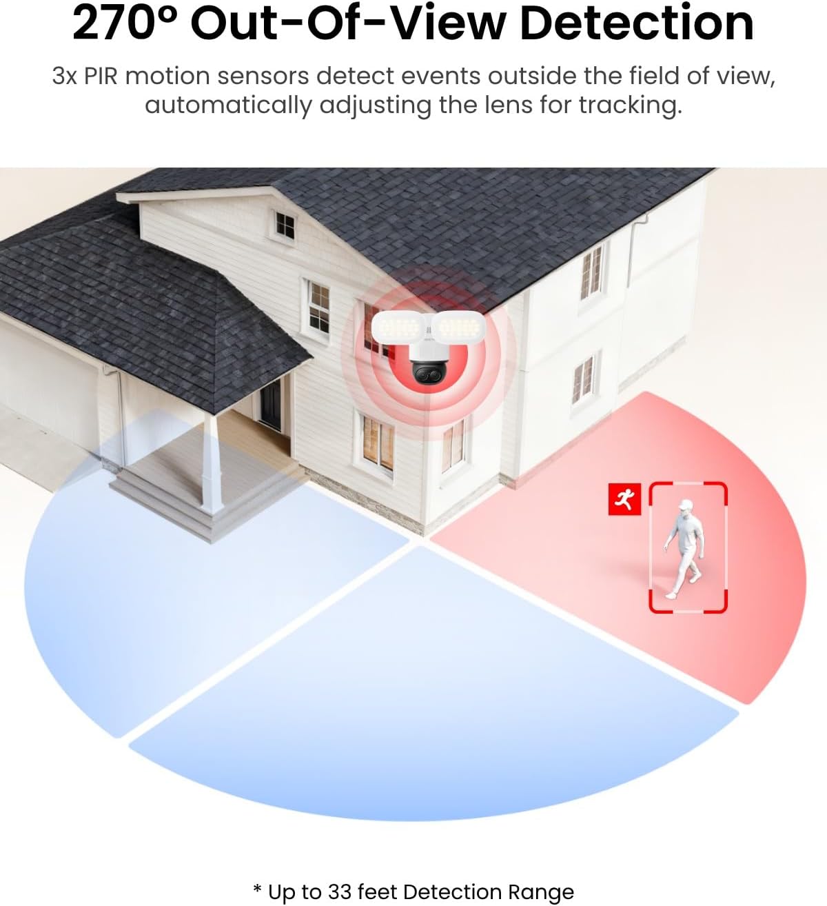 REOLINK TrackFlex Floodlight WiFi, 4K Dual-Lens Floodlight Camera, 360° PTZ 6X Hybrid Zoom, 3000 Lumens, Dual-Band Wi-Fi 6, Auto-Tracking, Local AI Video Search, 24/7 Recording, 100~240V AC Hardwired - Image 6