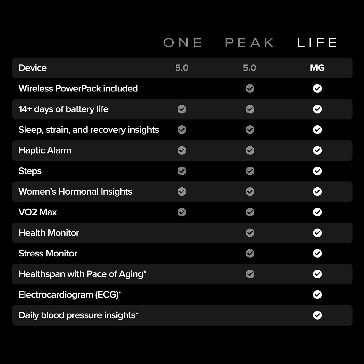 WHOOP 5.0/MG Activity Tracker - 12 Month Membership - Health and Fitness Wearable – 24/7 Activity and Sleep Tracker, Personalized Coaching, Menstrual Cycle Insights – 14+ Days Battery Life - Image 5