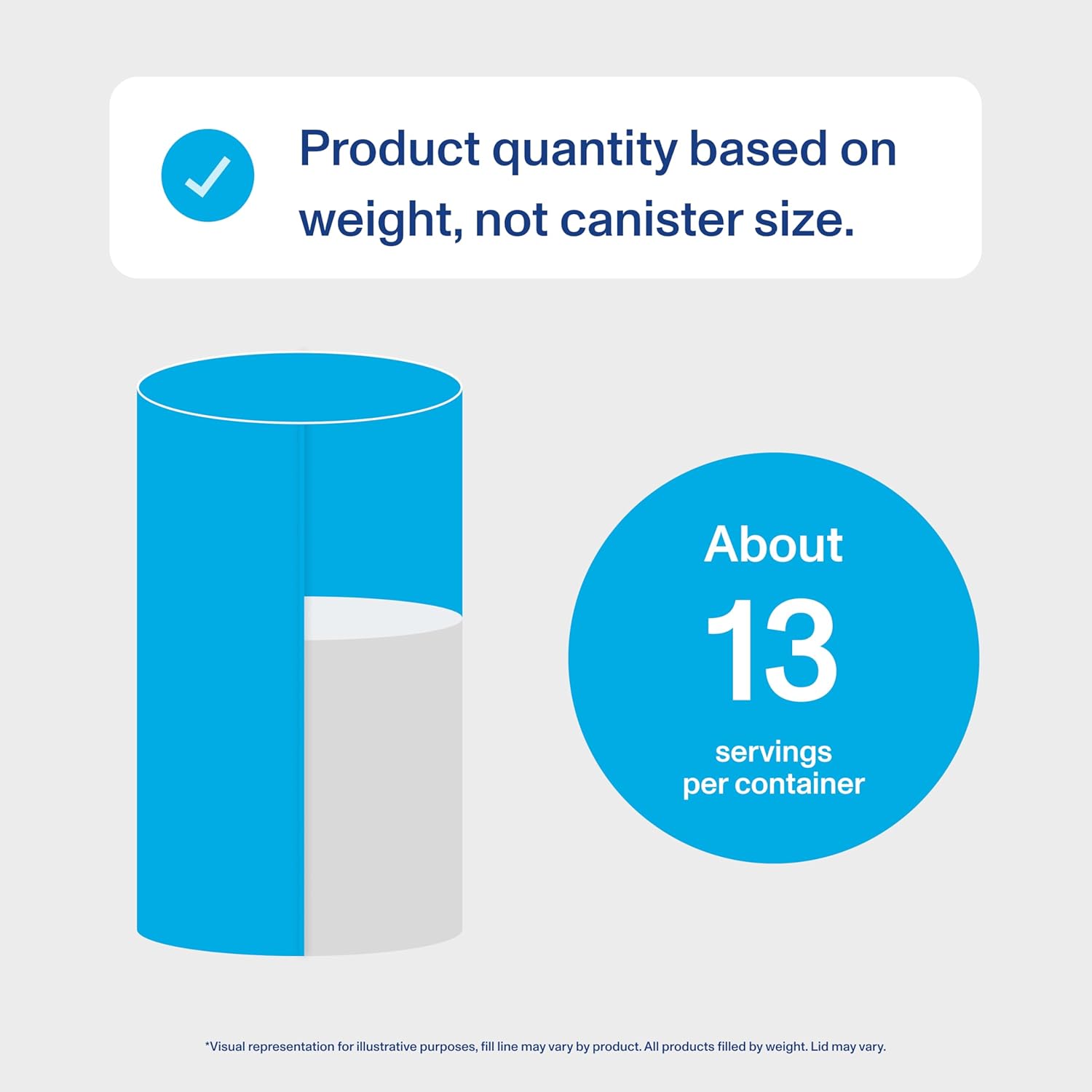 Vital Proteins Collagen Peptides Powder - Supports Hair, Nail, Skin, Bone & Joint Health, Unflavored, Collagen Protein 9.33 OZ - Image 4