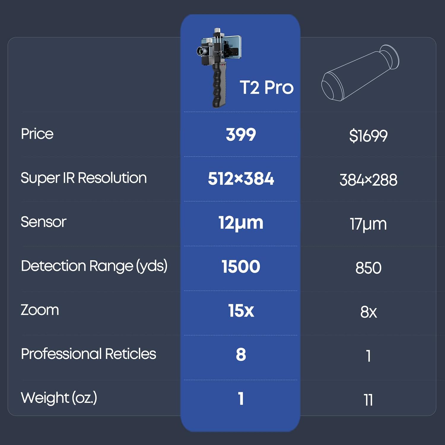 T2 Pro Thermal Monocular for iPhone, 1500 Yards Night Vision Camera with 13mm Lens, Tactical Handle, Infrared Imager for Outdoor Detecting Deer - Image 9