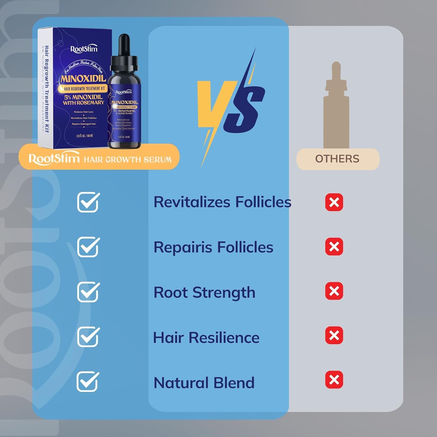 5% Minoxidil Hair Growth, Beard Growth Kit for Men and Women: Extra Strength Minoxidil Hair Loss Treatment Serum with Rosemary for Faster Stronger Thicker Hair Growth 2 Fl Oz - Image 5