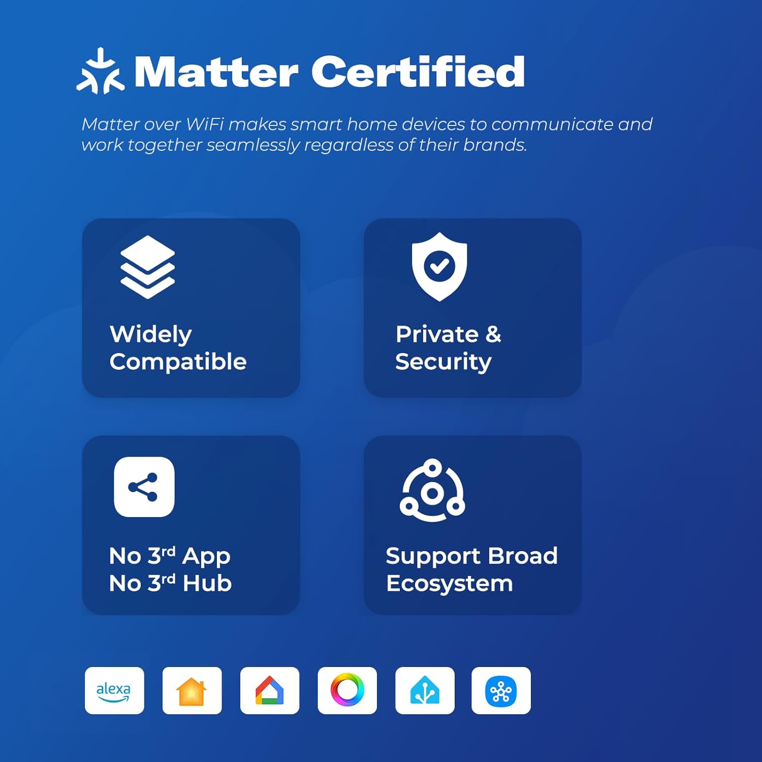 THIRDREALITY Smart Plug M3 4 Pack,Matter Over WiFi,15A/1800W Max,ETL Certified,Compact Design, Work with SmartThings, Apple Home,Alexa,Google, Homey,Home Assistant,No Power Meter,2.4G Wi-Fi Only - Image 2