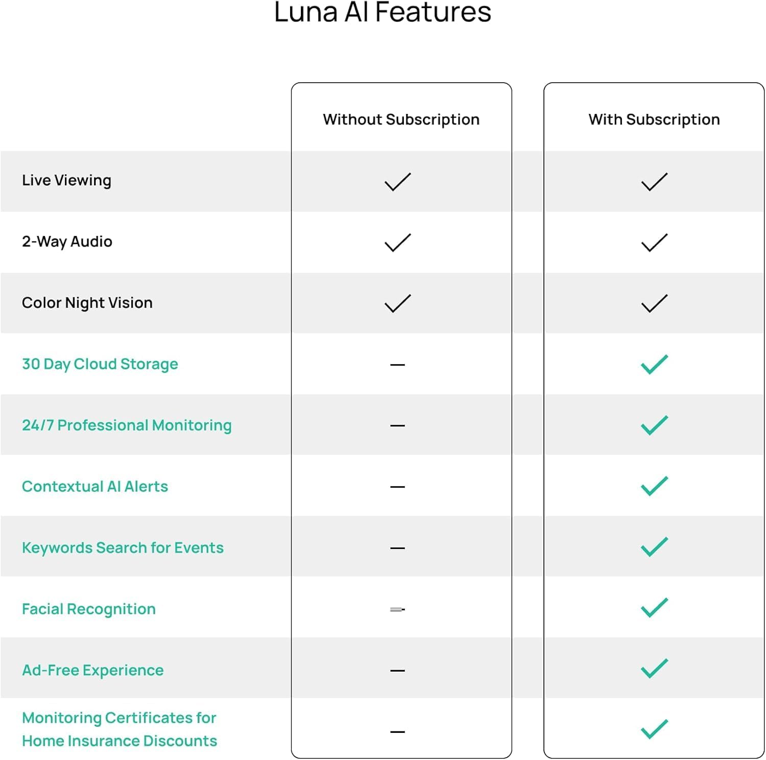 Luna Light Bulb Security Cameras Wireless Outdoor Indoor, 360° Pan Tilt, Color Night Vision, LED Bulb & Spotlight, 2.4GHz Wi-Fi 6, Porch Light Cameras for Home Security (2026 Upgrade Version) - Image 9