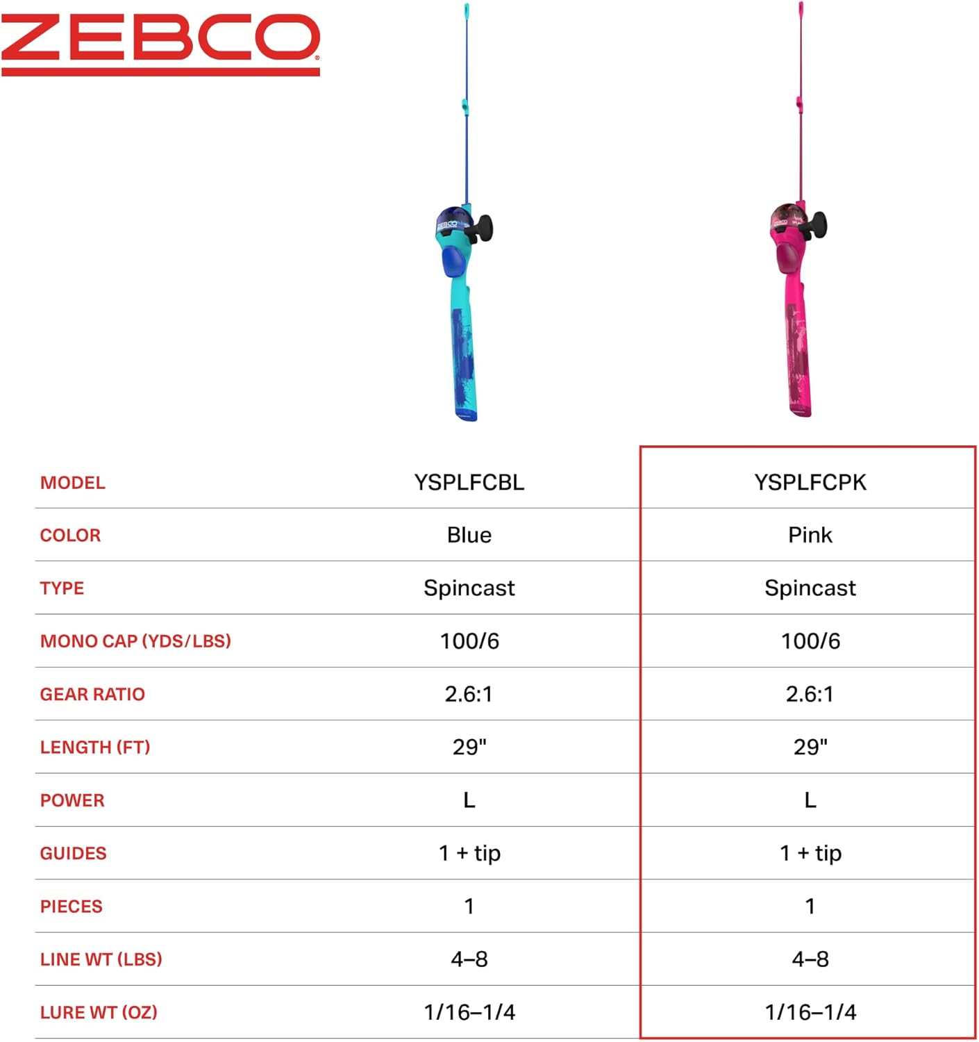 Zebco Youth 29-Inch Floating Spincast Reel and Fishing Rod Combo, Size 20 Reel, Pre-Spooled with 6-Pound Cajun Line - Image 6