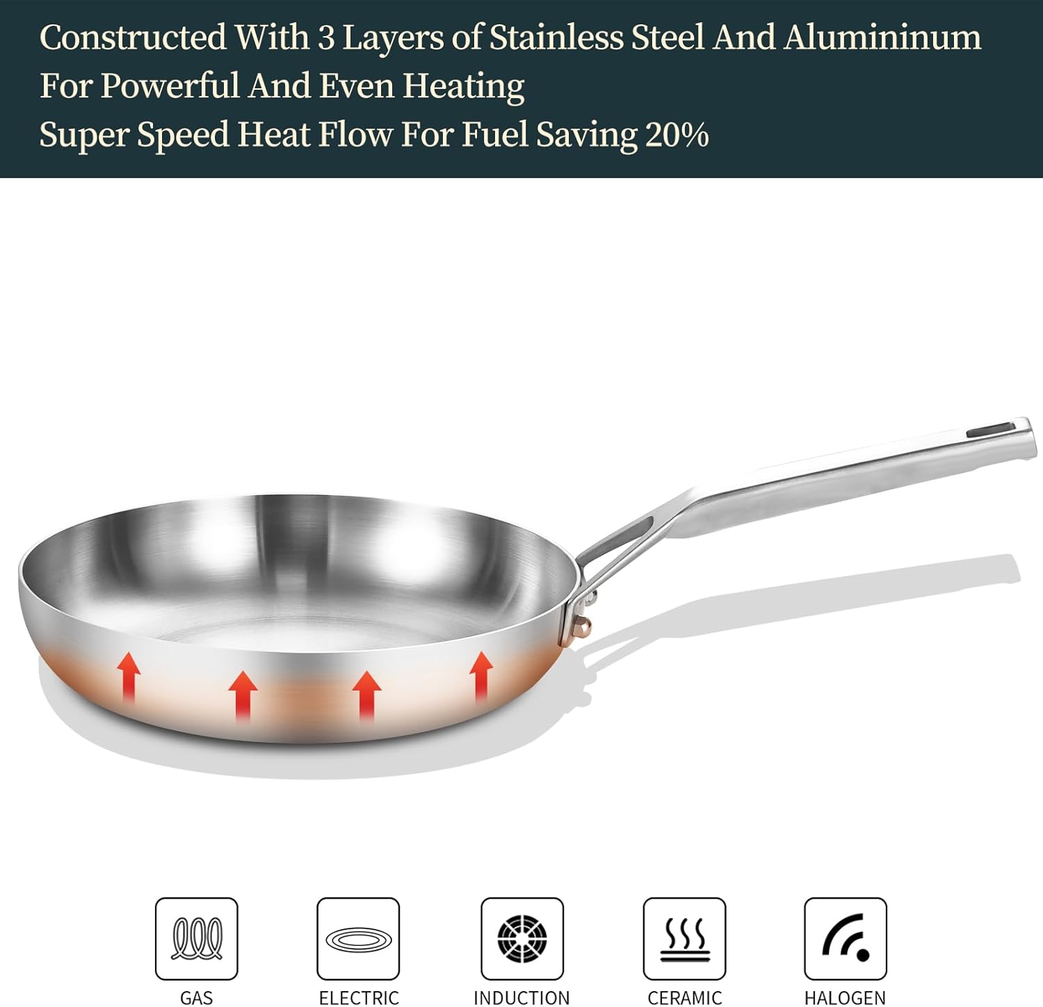 Tri-Ply Stainless Steel Frying Pan Set, 8 Inch and 10Inch, Skillet set, Durable, Cooking Pan 8" 10", Induction Ready Egg Pan, Compatible with All Cooktops Up to 600℉ - Image 3
