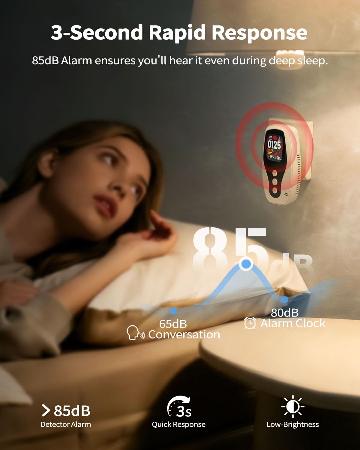 6-in-1 Carbon Monoxide Detectors Plug in,Natural Gas Leak Detector & Smart Smoke Alarm with HD Digital Screen & Battery Backup,Portable CO Propane for Home,RV,Hote,Travel - Image 4