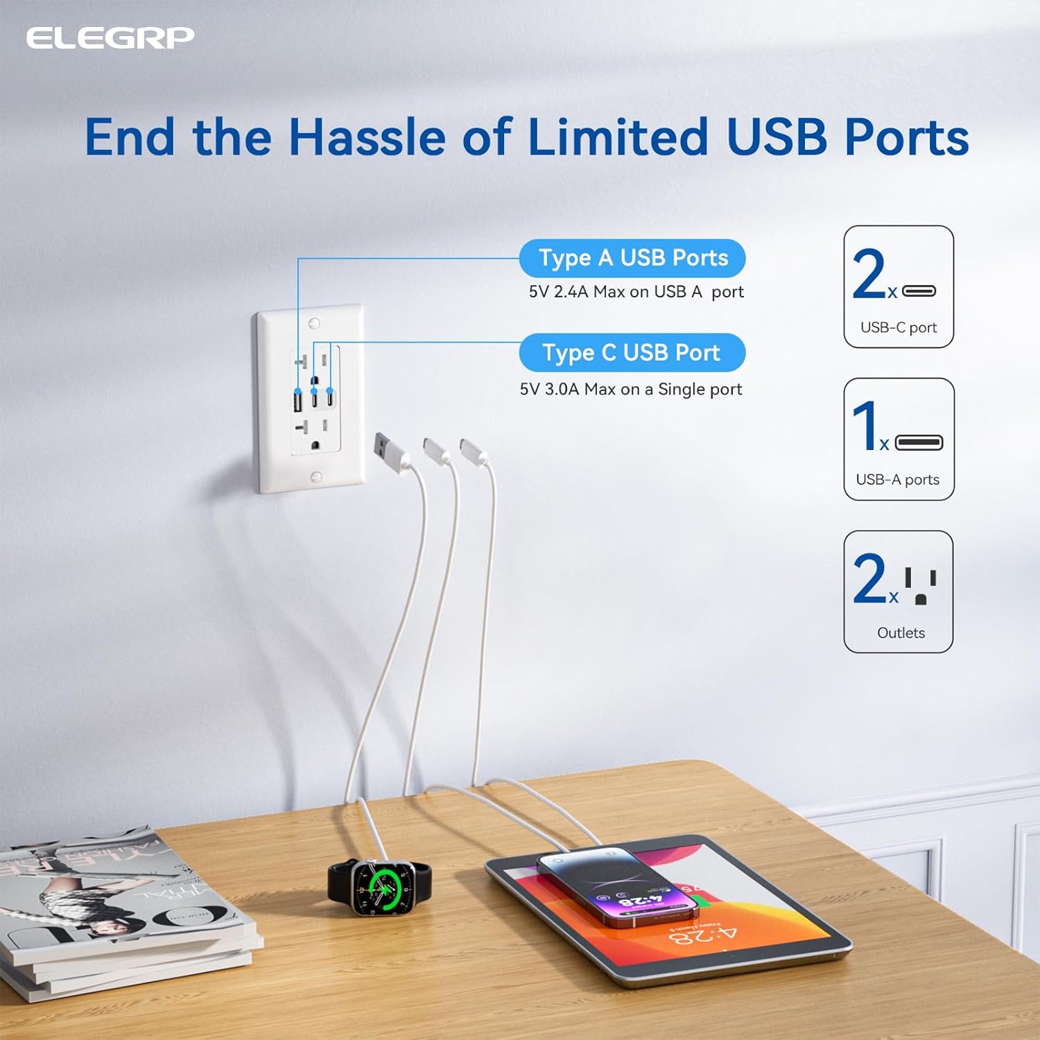 ELEGRP USB Outlets, 20 Amp Wall Outlet with 3 USB Ports, Dual USB C Ports Outlets, TR Tamper-Resistant USB Outlets Receptacles, Wall Plate Included, UL/CUL Listed, 2 Pack, White - Image 2