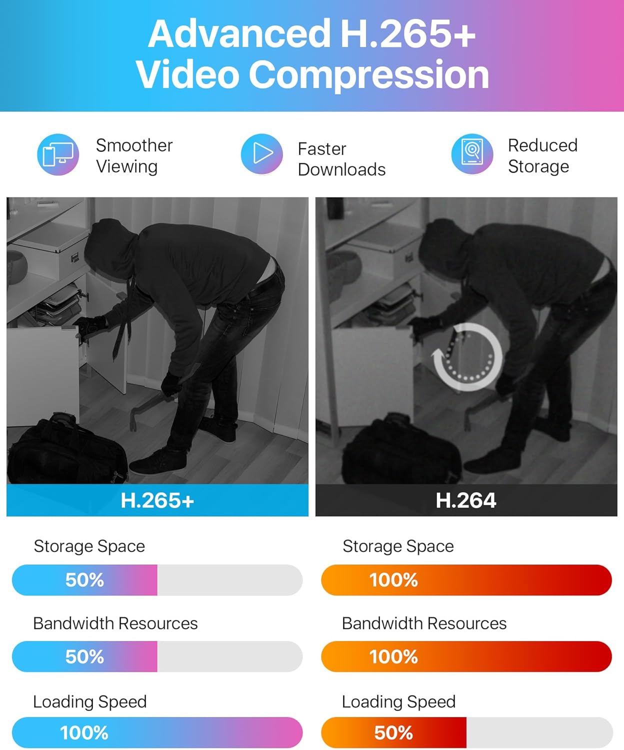 ZOSI 1080p Home Security Cameras System with AI Human/Vehicle Detection,H.265+ 8CH CCTV DVR and 4pcs 2.0MP 1920TVL Surveillance Cameras Indoor Outdoor,80ft Night Vision,Remote Access(No HDD) - Image 6