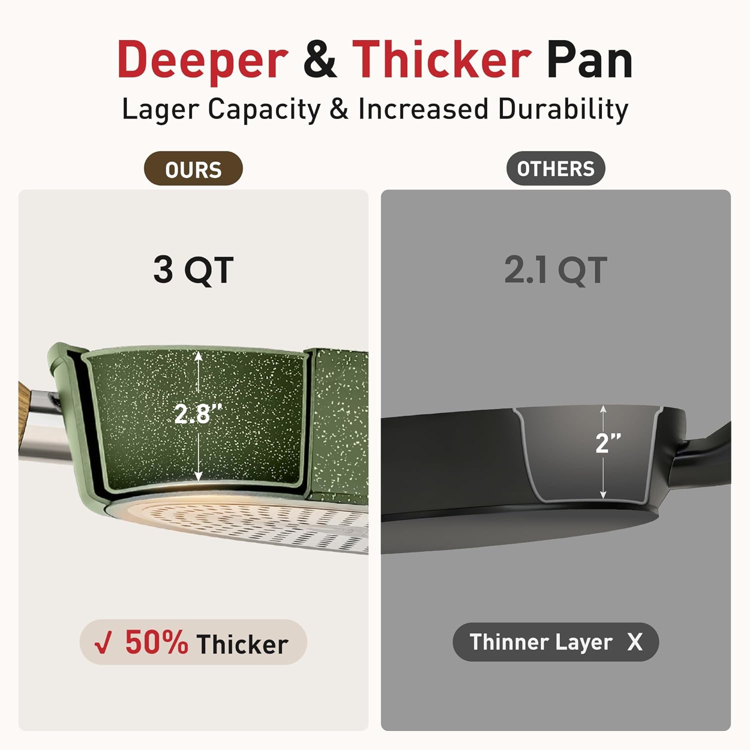 DishDelight Induction Pots and Pans Set Non Stick, 12 Piece Nonstick Induction Granite Kitchen Cookware Sets, Induction Cookware Nonstick Granite Cooking Set, PFOA&PFOS Free, Green - Image 8