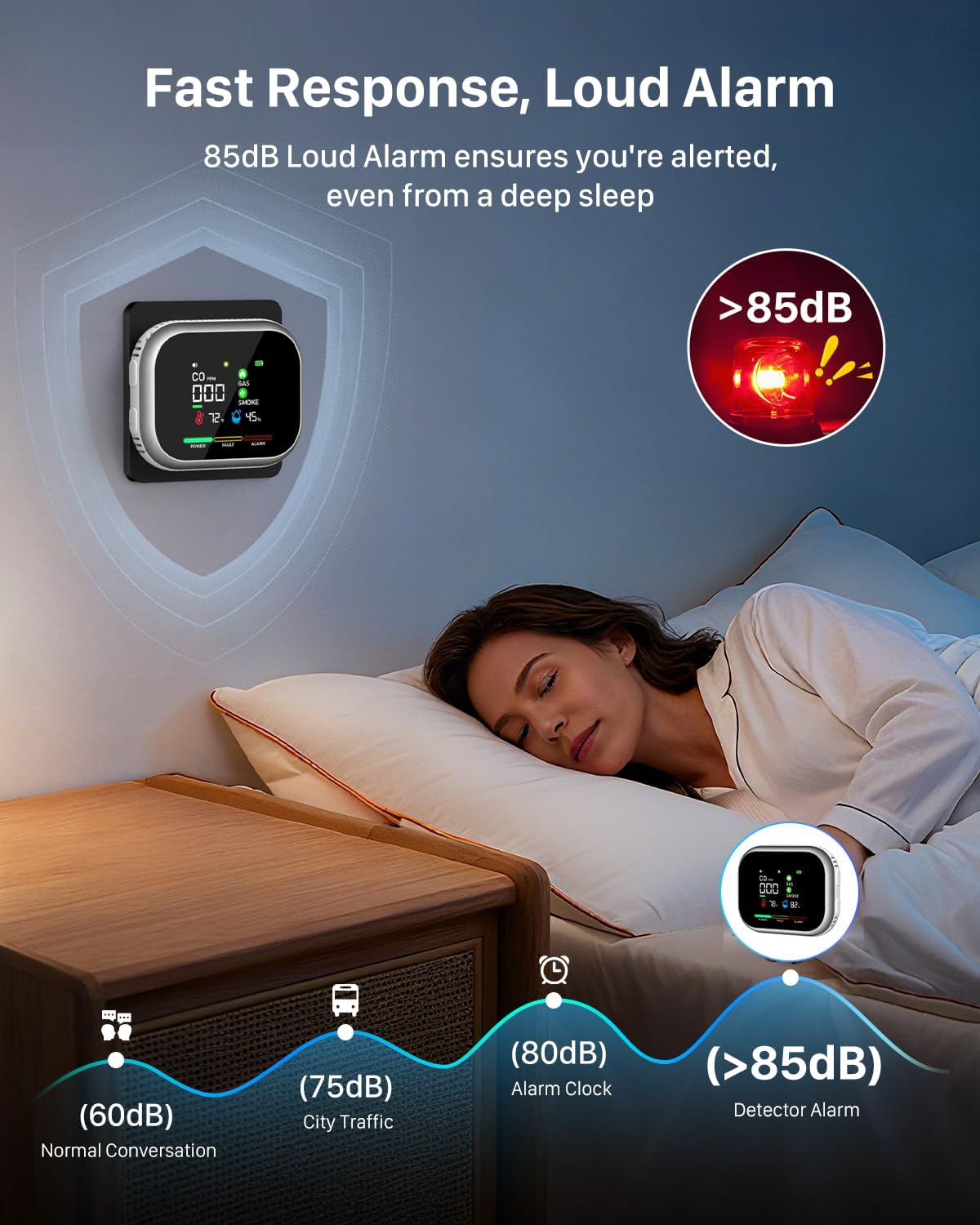 Carbon Monoxide Detector Plug in: 6-in-1 Natural Gas & Smoke Alarm with Magnetic Base & Battery Backup - Portable Combustible Gas Leak Detectors for Home, RV, Travel, Camper - Image 5