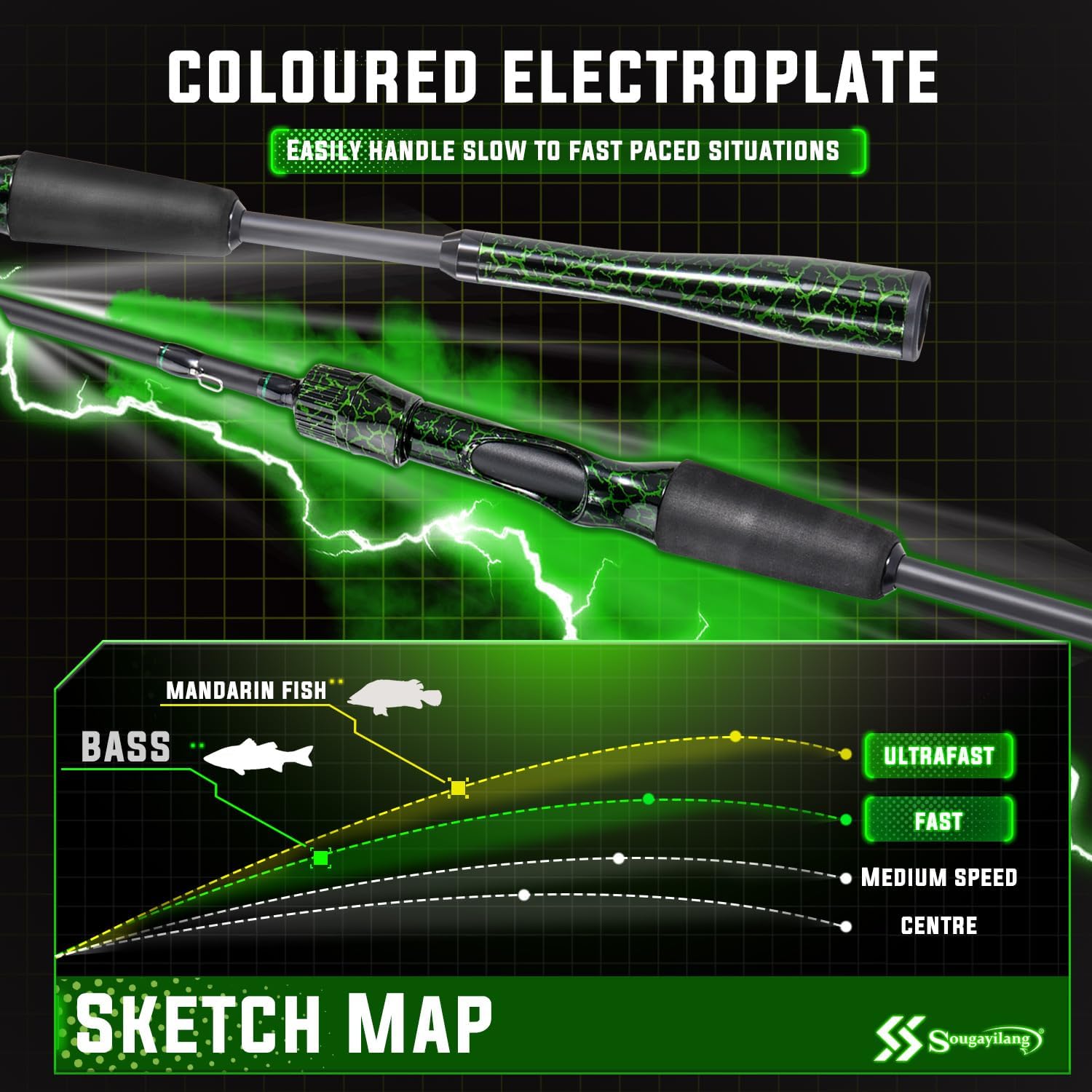 Sougayilang Casting Fishing Rod Combos, IM6 Graphite 2Pc Blanks, Anti-Reverse Baitcasting Reel, Stainless Steel Guides - Image 4