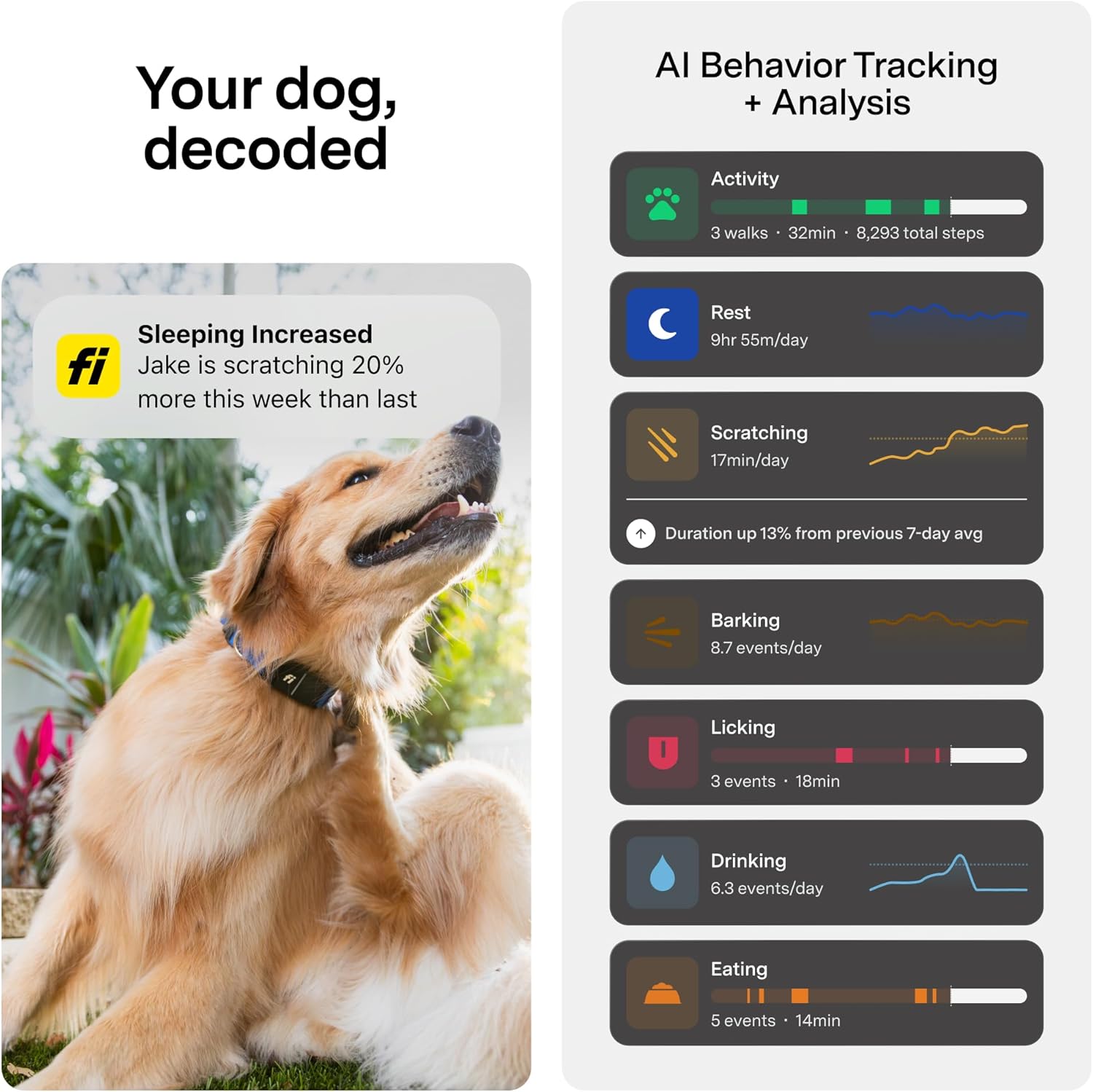 Fi Mini GPS Tracker for Dogs — 12-Month Membership Included — Smart Pet Tracking Collar Attachment — Lightweight, Virtual Fences, Escape Alerts, Step & Health, Waterproof - Image 5