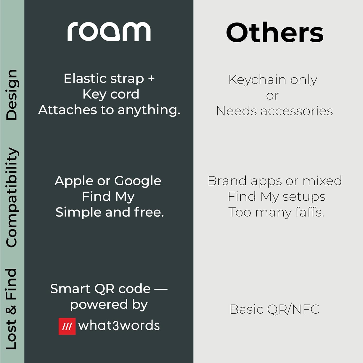 ROAM SMART TRACKER - Bluetooth Tracker & Item Locator for Keys, Luggage, Wallet, Kid & Pet Gear, (iOS, Android), No App or Subscription, Fast Setup, Waterproof | 1-Pack, Blue - Image 6