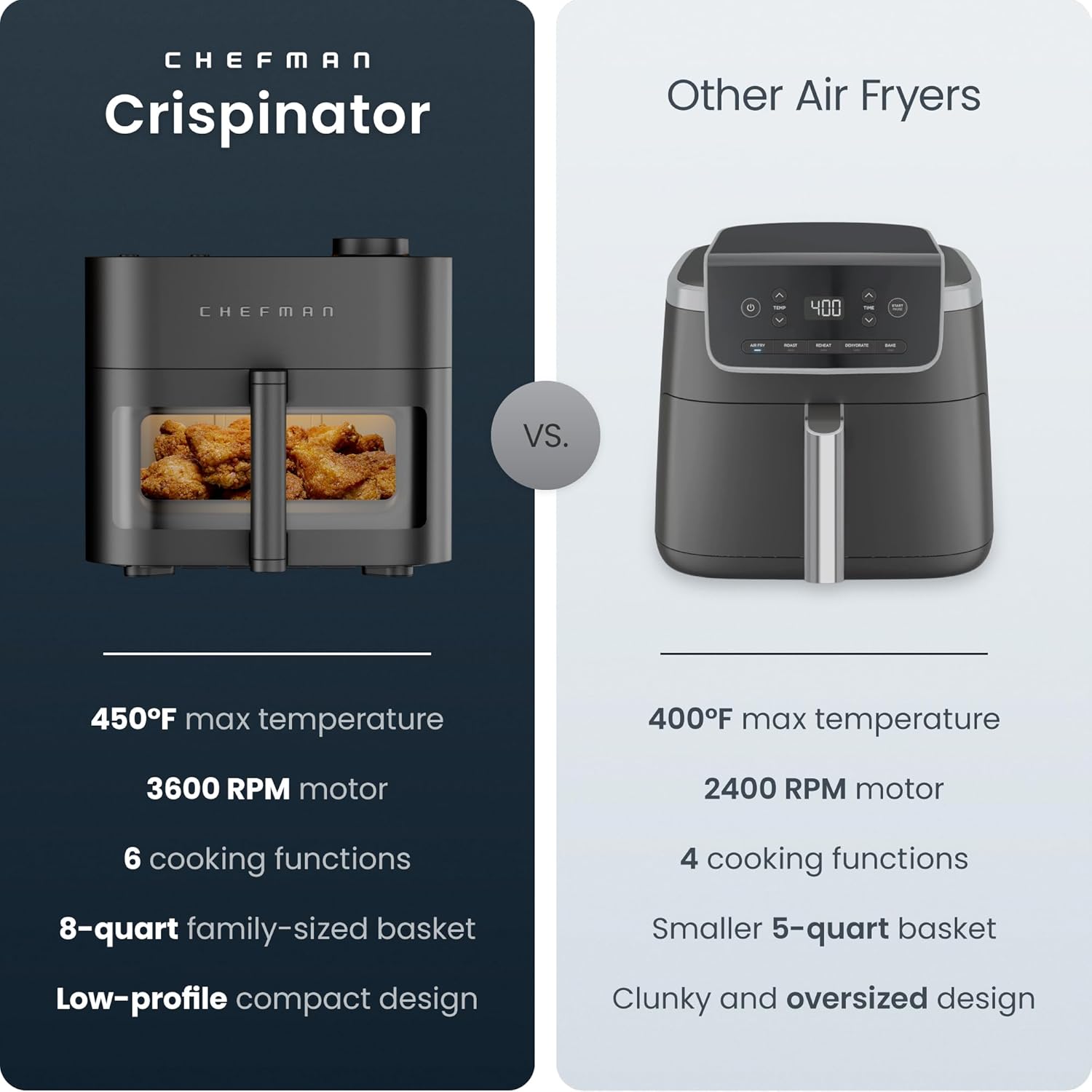 Chefman Crispinator Air Fryer 6-in-1 with 8 Qt capacity, 450°F Max Temp with TurboFry Pro Technology for Fast and Even Results, Viewing Window, Nonstick Ceramic Basket - Image 2