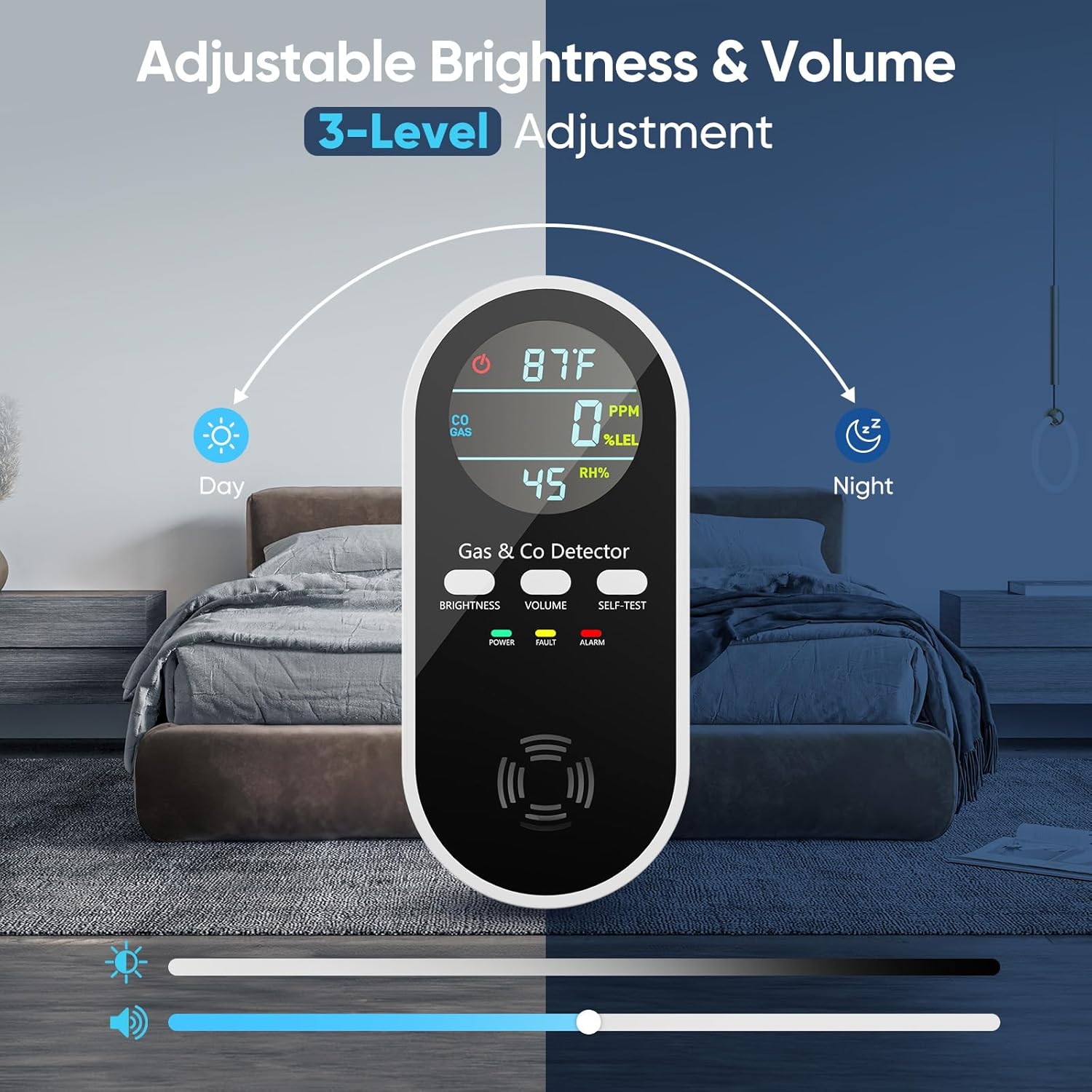 Natural Gas Leak Detector & Carbon Monoxide Detectors Plug in, 5-in-1 Portable Carbon Monoxide Detector with Brightness & Volume Adjustment, Battery Backup for Home, RV, Travel, Camping (2 Packs) - Image 5