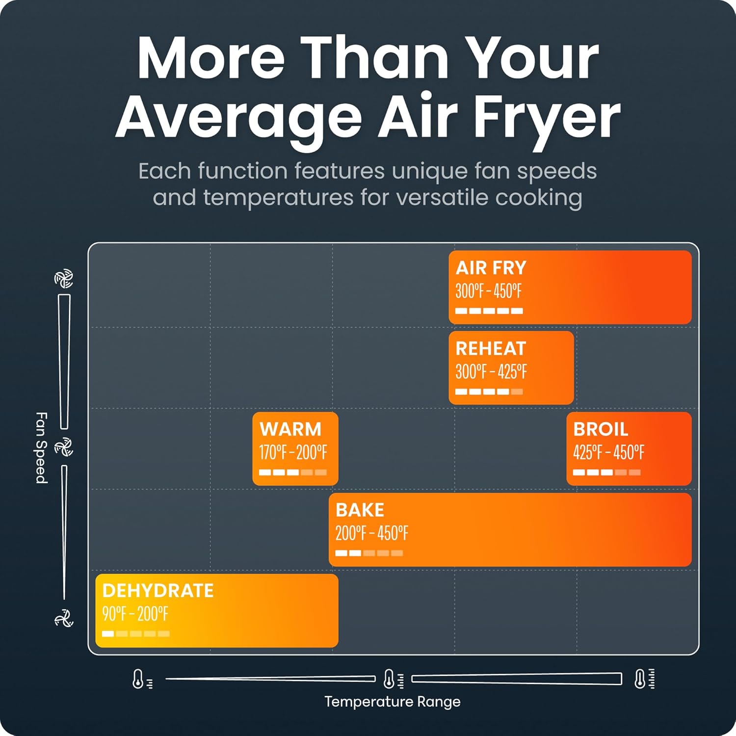 Chefman Crispinator Air Fryer 6-in-1 with 8 Qt capacity, 450°F Max Temp with TurboFry Pro Technology for Fast and Even Results, Viewing Window, Nonstick Ceramic Basket - Image 7