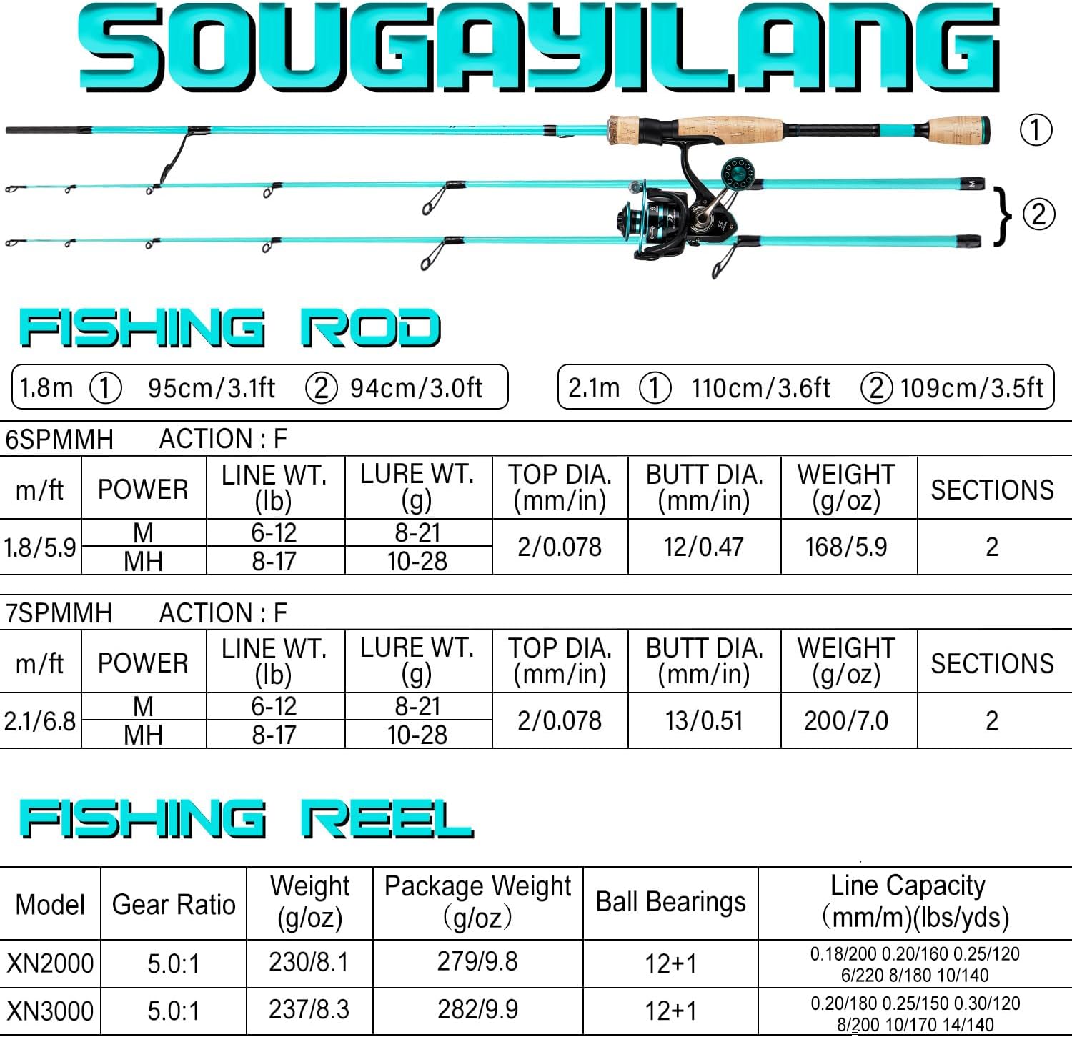 Sougayilang Fishing Rod and Reel Combo, Stainless Steel Guides Fishing Pole with Spinning Reel Combo for Saltwater and Freshwater - Image 5