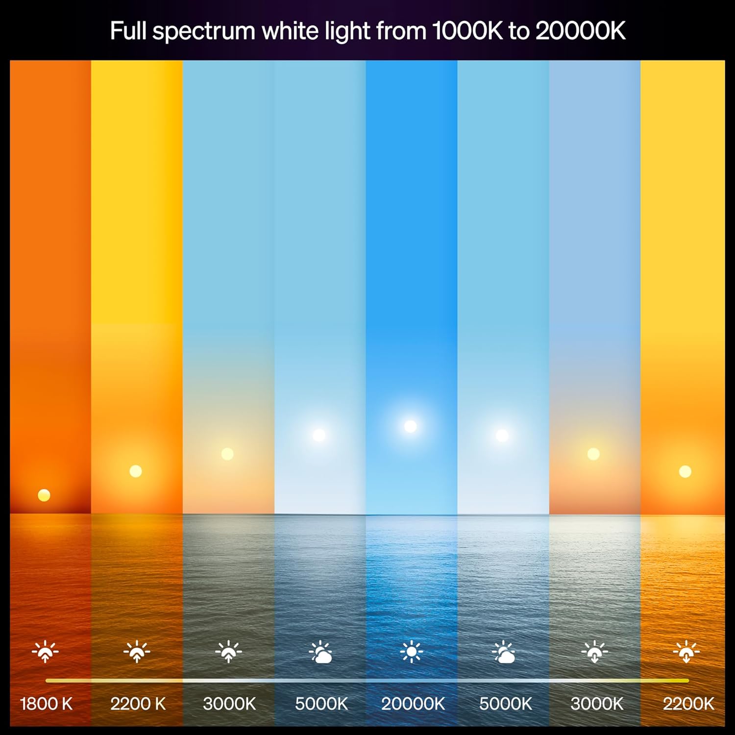 Philips Hue Smart LED A21 Bulb,White and Color Ambiance, E26 Base,13.5W, Full Spectrum Light 1000K-20000K,1600 Lumens, Dimmable, Compatible with Alexa, Google, Apple Home, 2pk - Image 3
